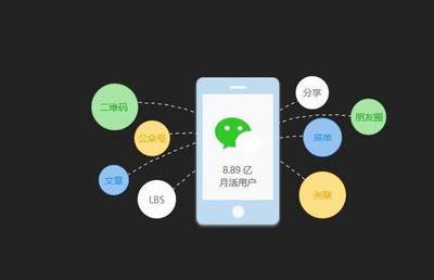 四個(gè)理由告訴你，微信小程序?yàn)槭裁茨敲椿穑? />
</span>
<span id=